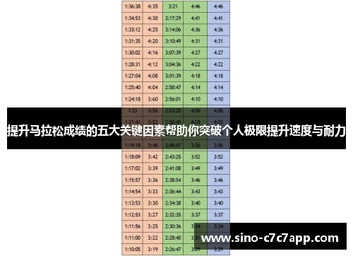 提升马拉松成绩的五大关键因素帮助你突破个人极限提升速度与耐力
