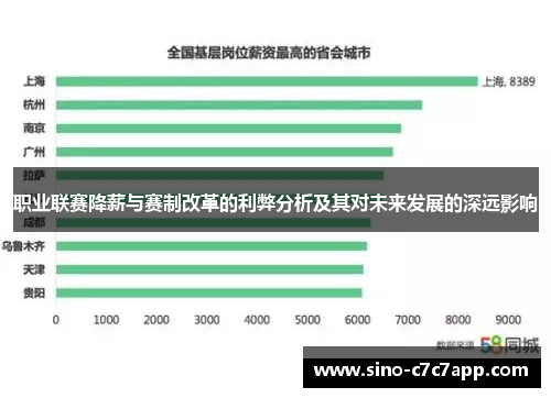 职业联赛降薪与赛制改革的利弊分析及其对未来发展的深远影响