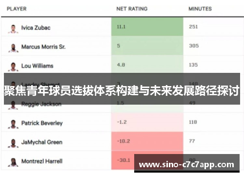 聚焦青年球员选拔体系构建与未来发展路径探讨