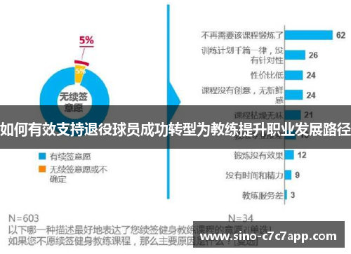 如何有效支持退役球员成功转型为教练提升职业发展路径
