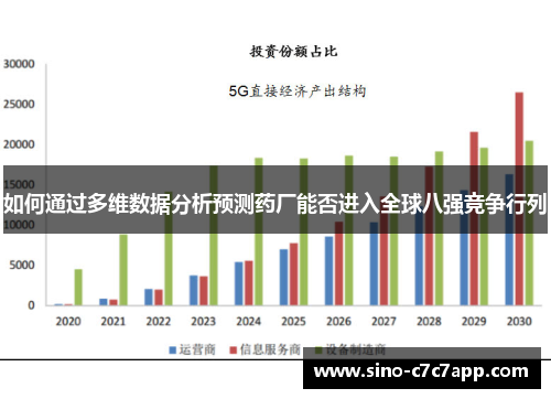 如何通过多维数据分析预测药厂能否进入全球八强竞争行列