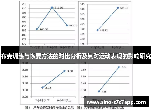 布克训练与恢复方法的对比分析及其对运动表现的影响研究