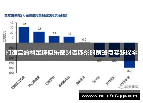 打造高盈利足球俱乐部财务体系的策略与实践探索