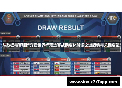 从数据与赛程博弈看世界杯预选赛战局变化解读之道趋势与关键变量