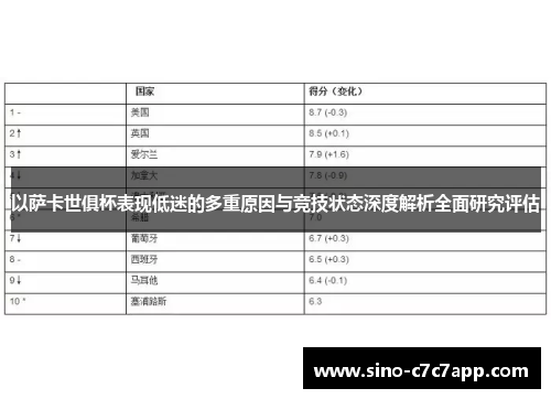 以萨卡世俱杯表现低迷的多重原因与竞技状态深度解析全面研究评估 以萨卡世俱杯表现低迷的多重原因与竞技状态深度解析全面研究评估