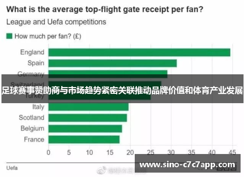 足球赛事赞助商与市场趋势紧密关联推动品牌价值和体育产业发展 足球赛事赞助商与市场趋势紧密关联推动品牌价值和体育产业发展