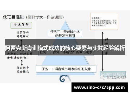 阿贾克斯青训模式成功的核心要素与实践经验解析 阿贾克斯青训模式成功的核心要素与实践经验解析